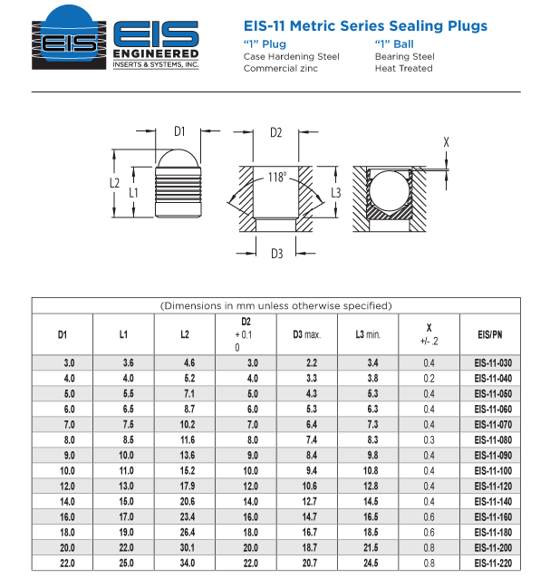 EIS-11 Metric Series Sealing Plugs